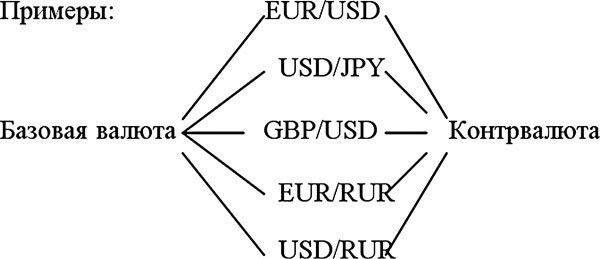 Как заработать на разнице курса валют - _01.jpg