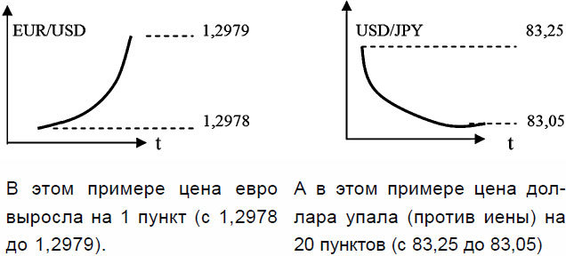 Как заработать на разнице курса валют - _07.jpg