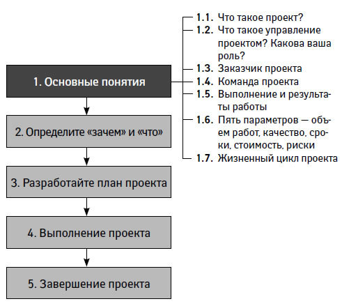 Управление проектами от А до Я - i_002.jpg