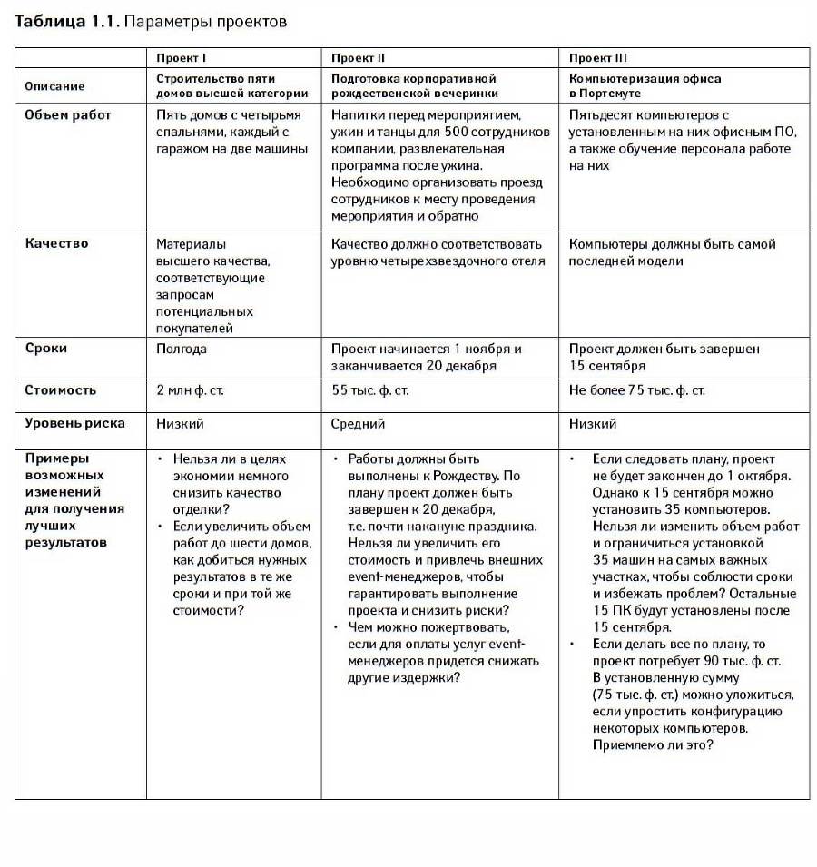 Управление проектами от А до Я - i_003.jpg