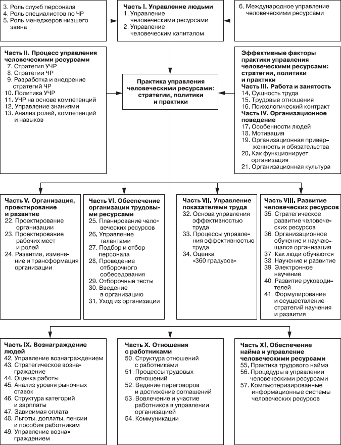 Практика управления человеческими ресурсами - _01.png