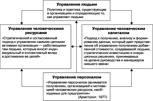 Практика управления человеческими ресурсами - _02.png