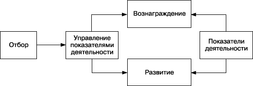 Практика управления человеческими ресурсами - _04.png