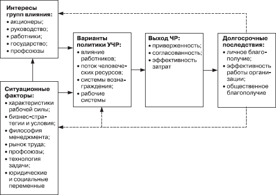 Практика управления человеческими ресурсами - _05.png