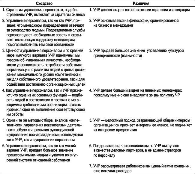 Практика управления человеческими ресурсами - _06.png