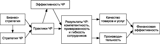 Практика управления человеческими ресурсами - _09.png