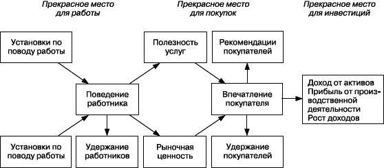 Практика управления человеческими ресурсами - _11.png