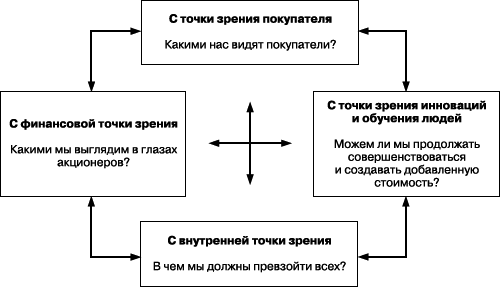 Практика управления человеческими ресурсами - _12.png