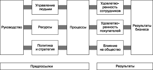 Практика управления человеческими ресурсами - _13.png