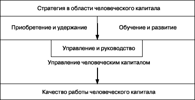 Практика управления человеческими ресурсами - _14.png