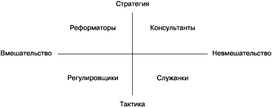 Практика управления человеческими ресурсами - _16.png