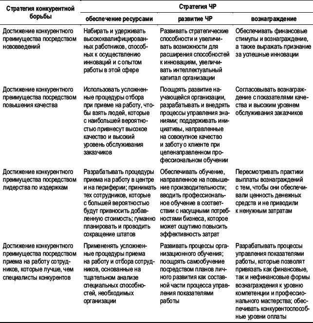 Практика управления человеческими ресурсами - _19.png