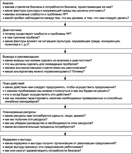 Практика управления человеческими ресурсами - _21.png