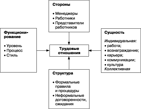 Практика управления человеческими ресурсами - _25.png