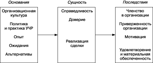 Практика управления человеческими ресурсами - _26.png