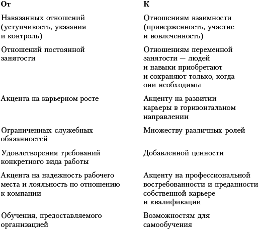 Практика управления человеческими ресурсами - _28.png