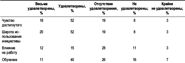 Практика управления человеческими ресурсами - _29.png