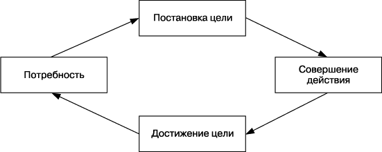 Практика управления человеческими ресурсами - _31.png