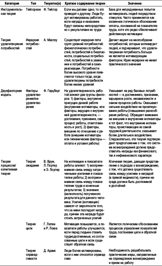 Практика управления человеческими ресурсами - _32.png