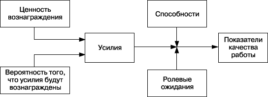 Практика управления человеческими ресурсами - _33.png