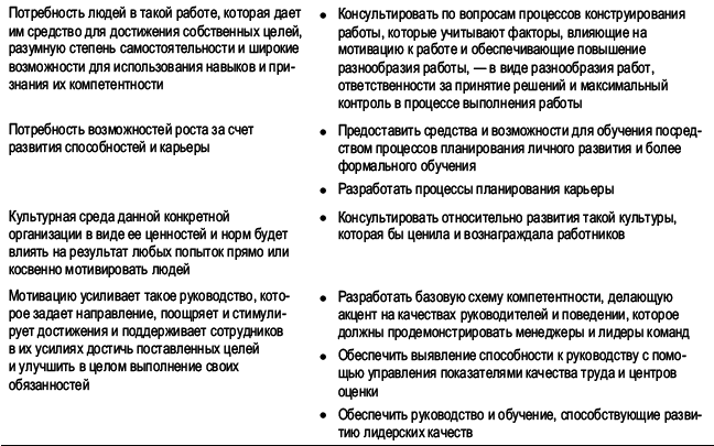 Практика управления человеческими ресурсами - _35.png