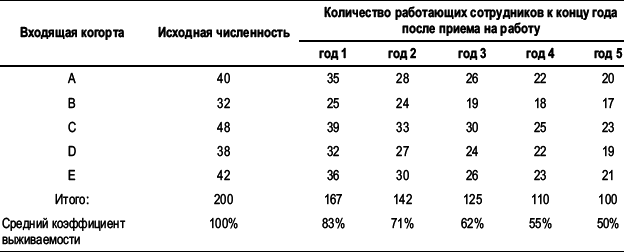 Практика управления человеческими ресурсами - _42.png