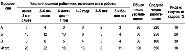 Практика управления человеческими ресурсами - _43.png