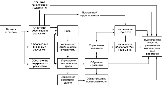 Практика управления человеческими ресурсами - _44.png