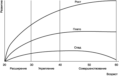 Практика управления человеческими ресурсами - _45.png