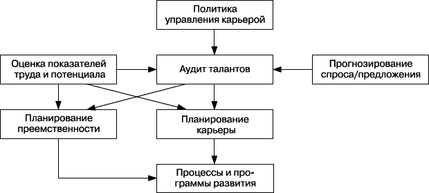 Практика управления человеческими ресурсами - _46.png