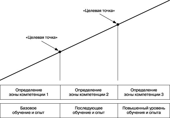 Практика управления человеческими ресурсами - _48.png