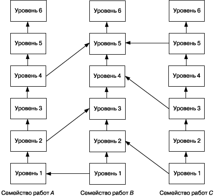 Практика управления человеческими ресурсами - _49.png