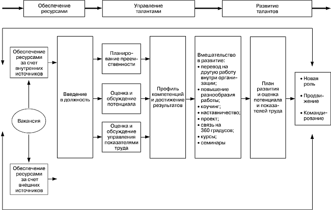 Практика управления человеческими ресурсами - _50.png