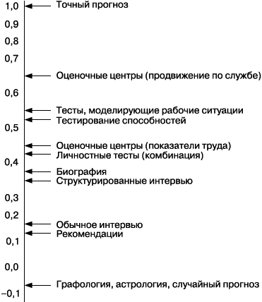 Практика управления человеческими ресурсами - _53.png