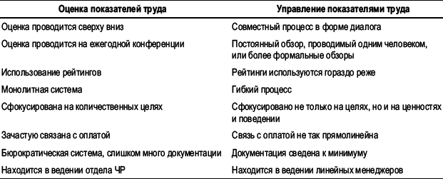 Практика управления человеческими ресурсами - _57.png