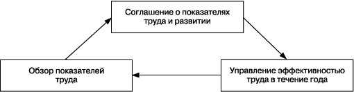 Практика управления человеческими ресурсами - _58.png