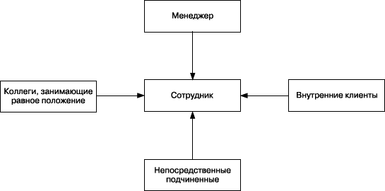 Практика управления человеческими ресурсами - _59.png