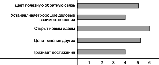 Практика управления человеческими ресурсами - _60.png