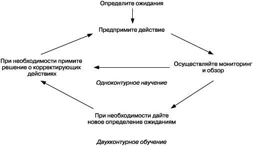 Практика управления человеческими ресурсами - _64.png