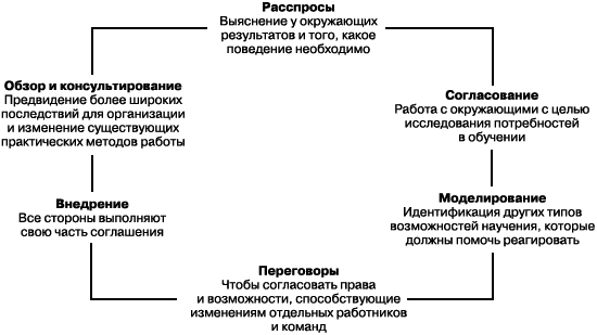 Практика управления человеческими ресурсами - _65.png