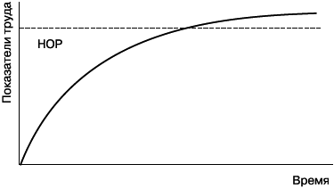 Практика управления человеческими ресурсами - _67.png