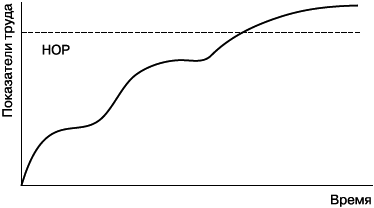 Практика управления человеческими ресурсами - _69.png