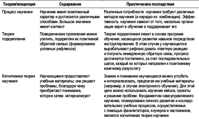 Практика управления человеческими ресурсами - _70.png