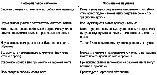 Практика управления человеческими ресурсами - _72.png