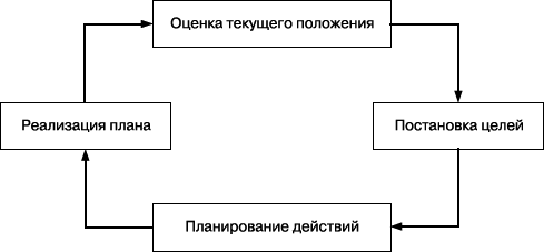 Практика управления человеческими ресурсами - _73.png