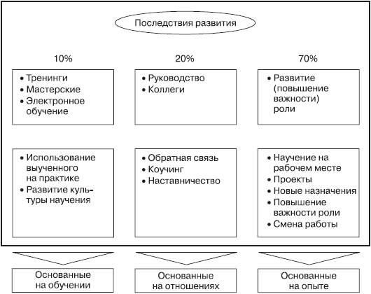 Практика управления человеческими ресурсами - _74.png