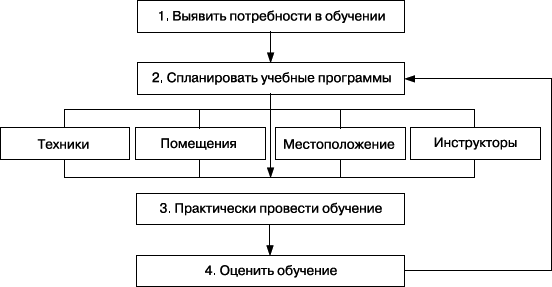 Практика управления человеческими ресурсами - _75.png