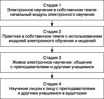 Практика управления человеческими ресурсами - _76.png