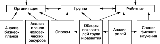 Практика управления человеческими ресурсами - _77.png