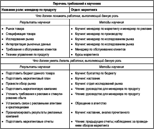 Практика управления человеческими ресурсами - _78.png